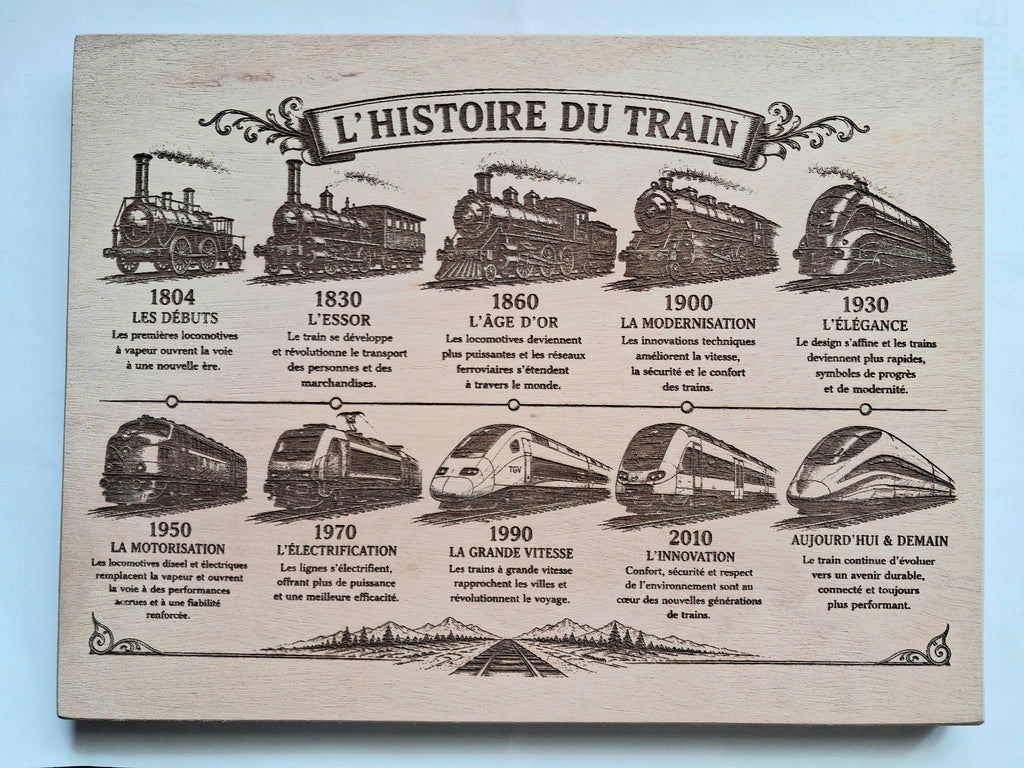 plaque histoire du train